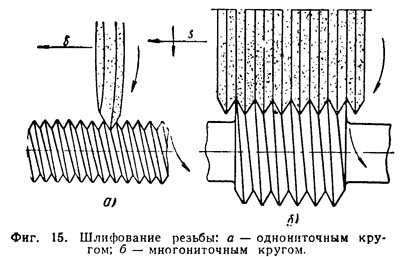 Шлифование різьби
